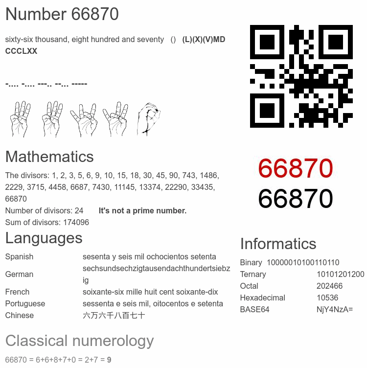Number 66870 infographic