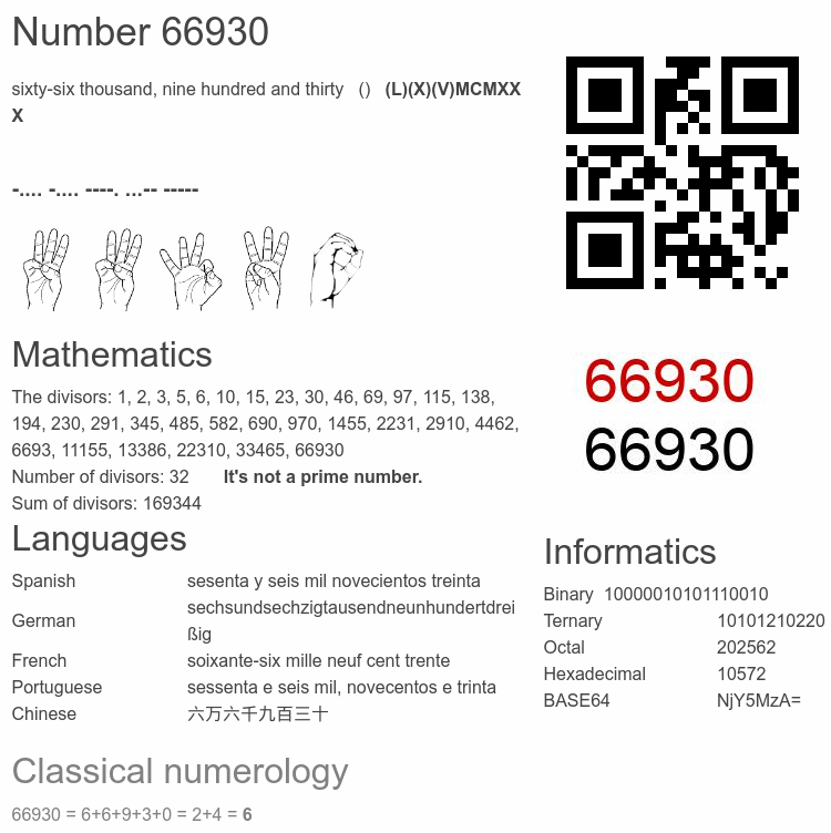 Number 66930 infographic