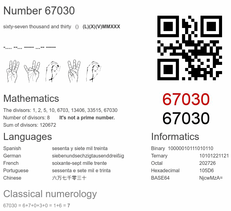 Number 67030 infographic