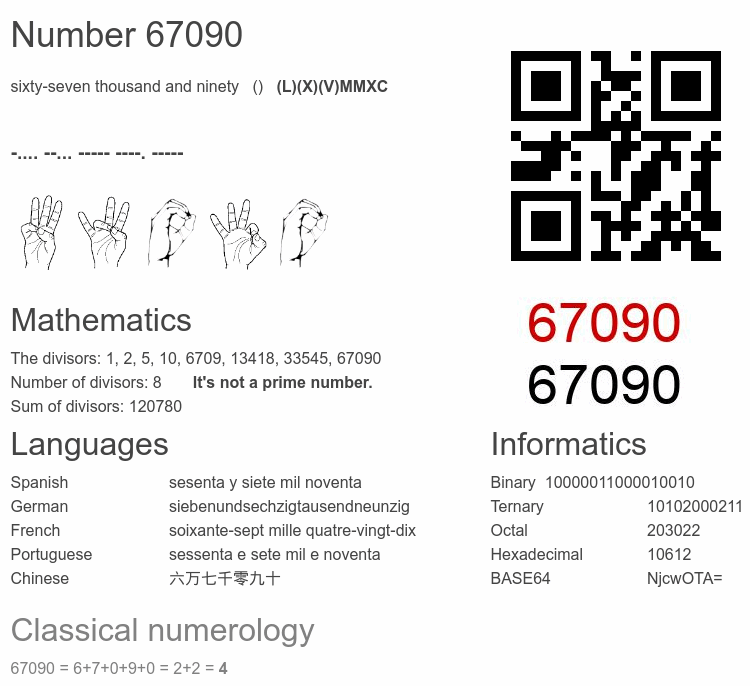 Number 67090 infographic