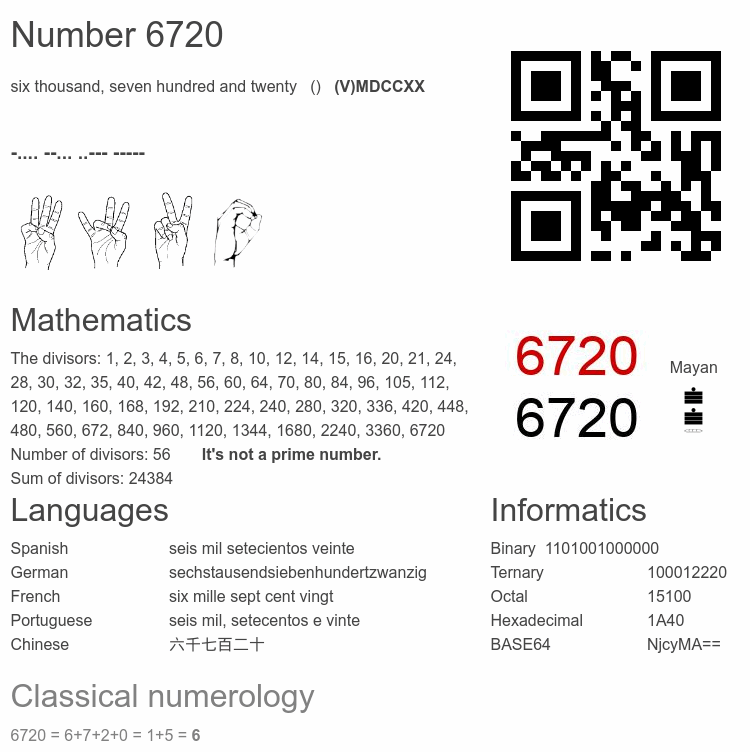 Number 6720 infographic