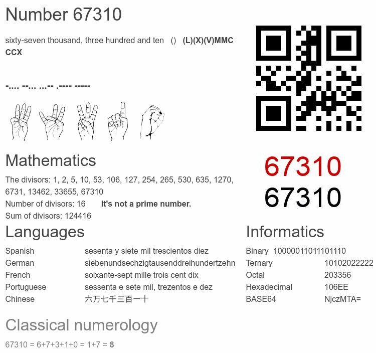 Number 67310 infographic