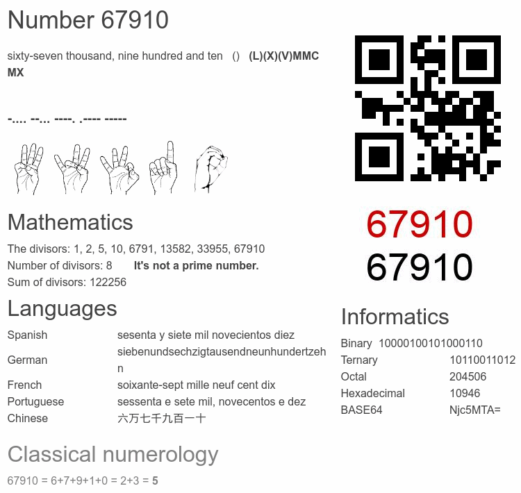 Number 67910 infographic