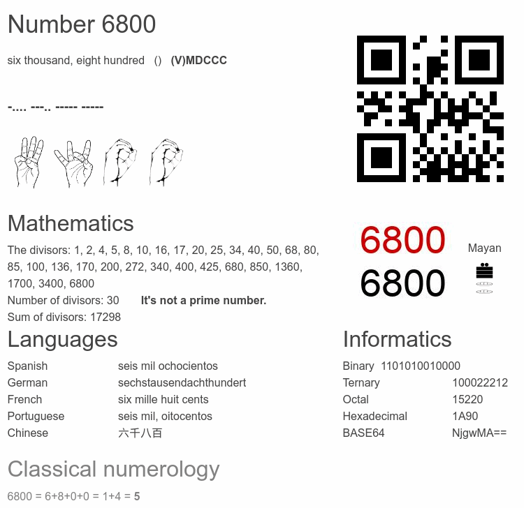 Number 6800 infographic