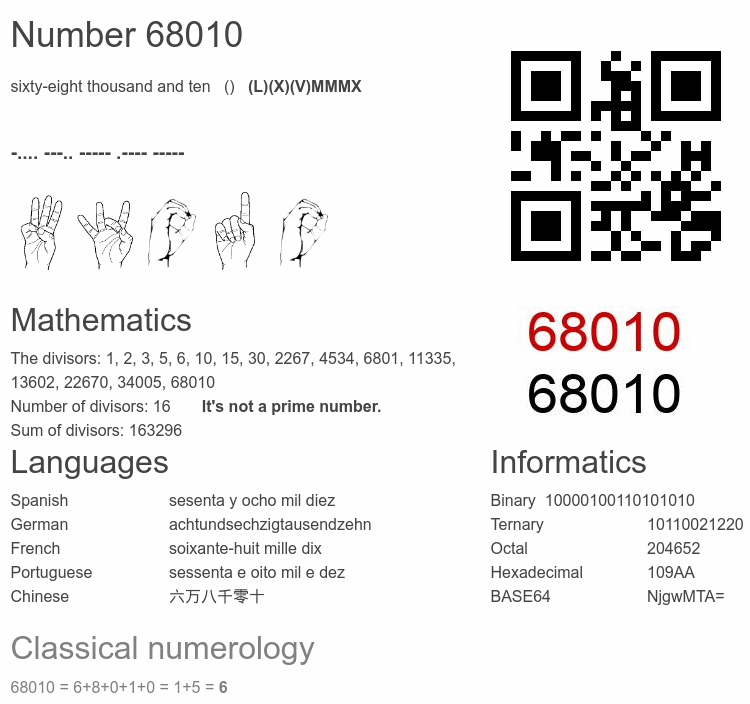 Number 68010 infographic