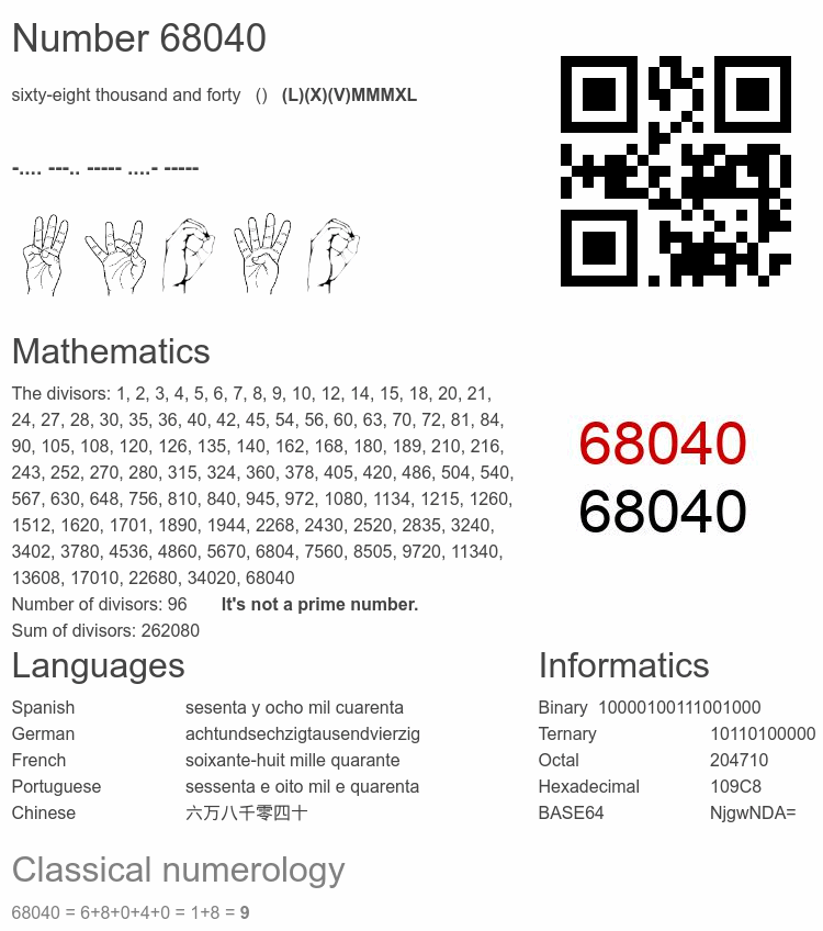 Number 68040 infographic