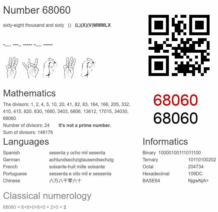 Number 68060 infographic