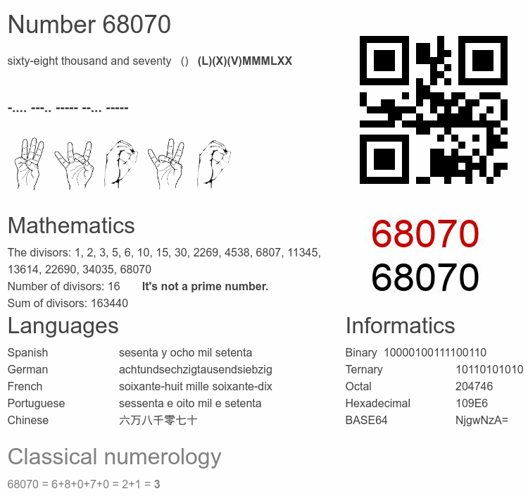 Number 68070 infographic