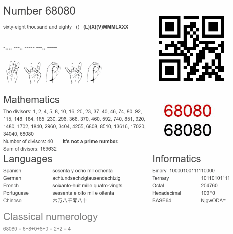 Number 68080 infographic