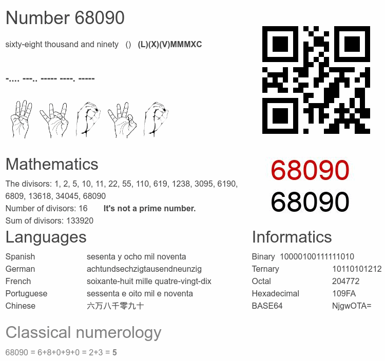 Number 68090 infographic