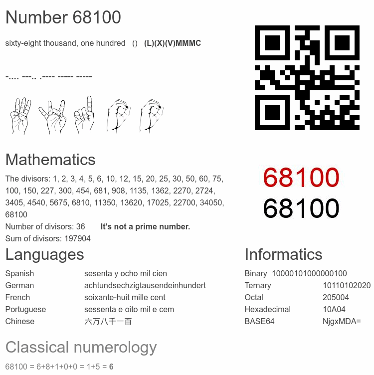 Number 68100 infographic