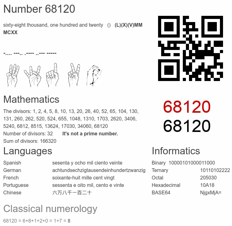 Number 68120 infographic