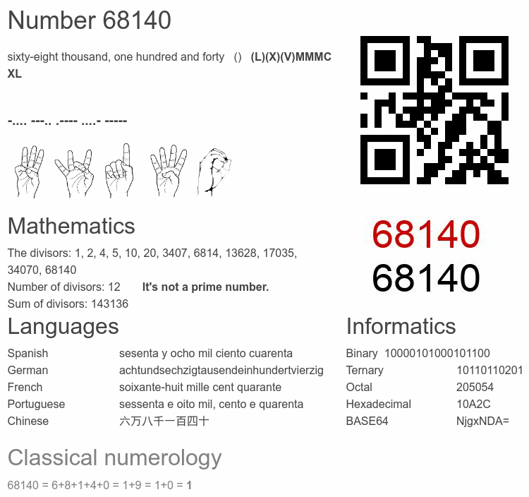 Number 68140 infographic