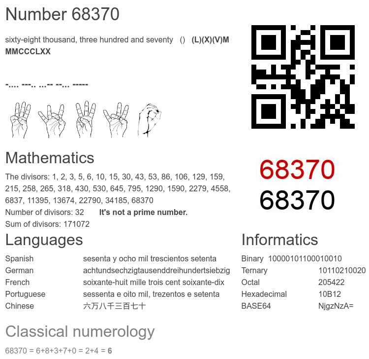 Number 68370 infographic