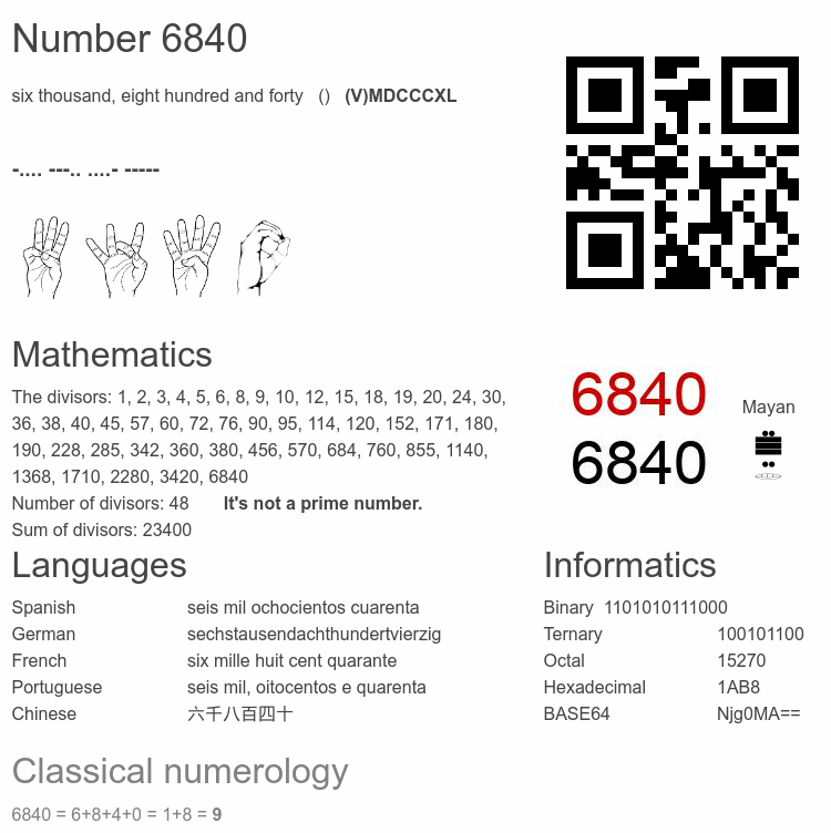 Number 6840 infographic