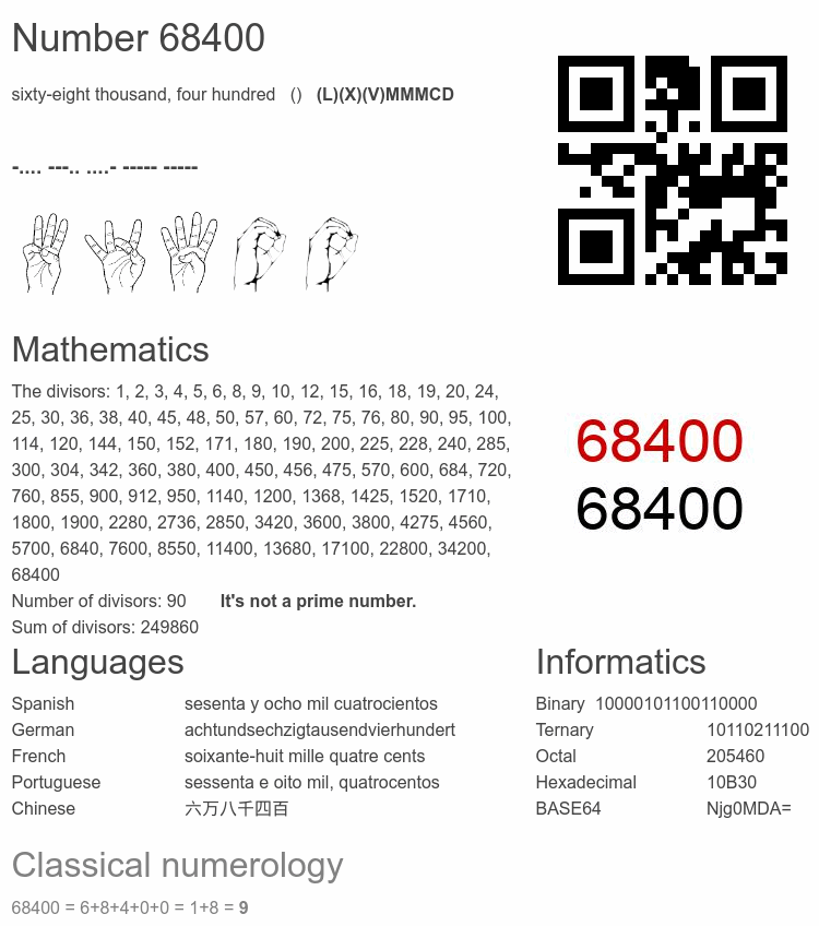 Number 68400 infographic