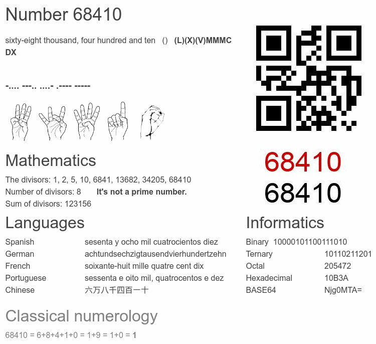 Number 68410 infographic