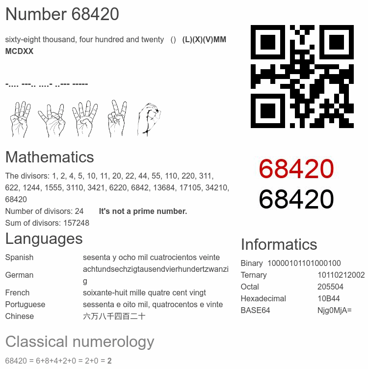 Number 68420 infographic