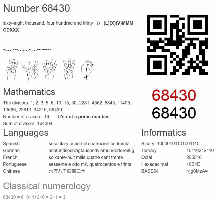 Number 68430 infographic