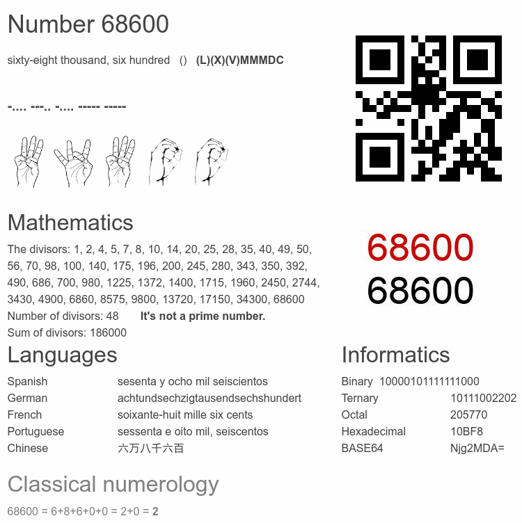 Number 68600 infographic