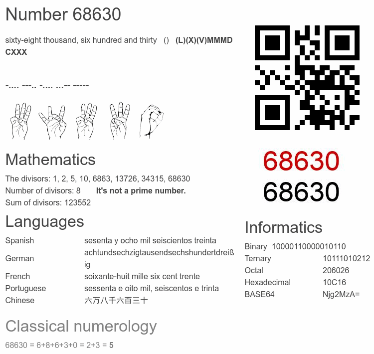 Number 68630 infographic