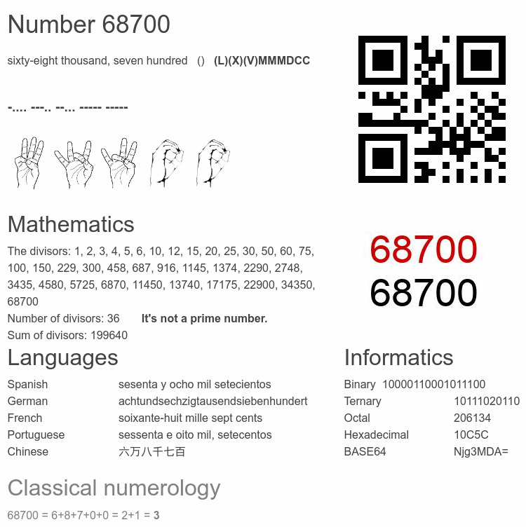 Number 68700 infographic