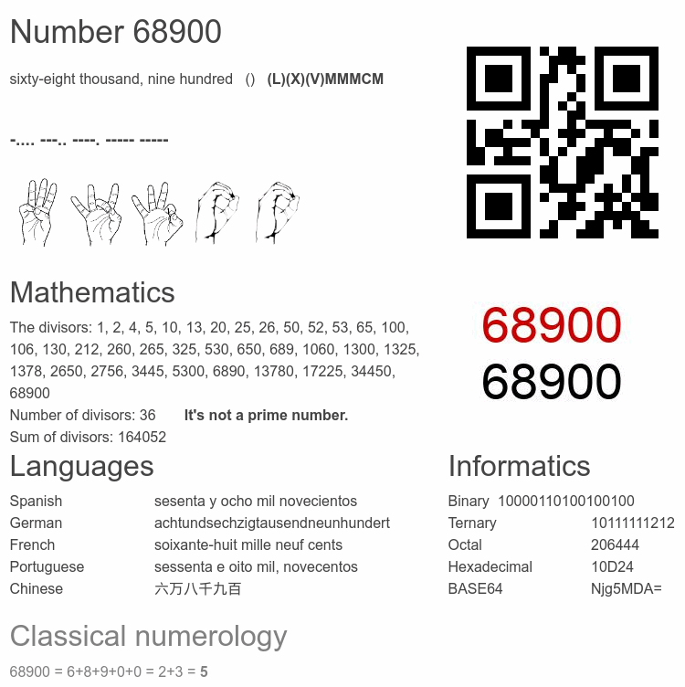 Number 68900 infographic