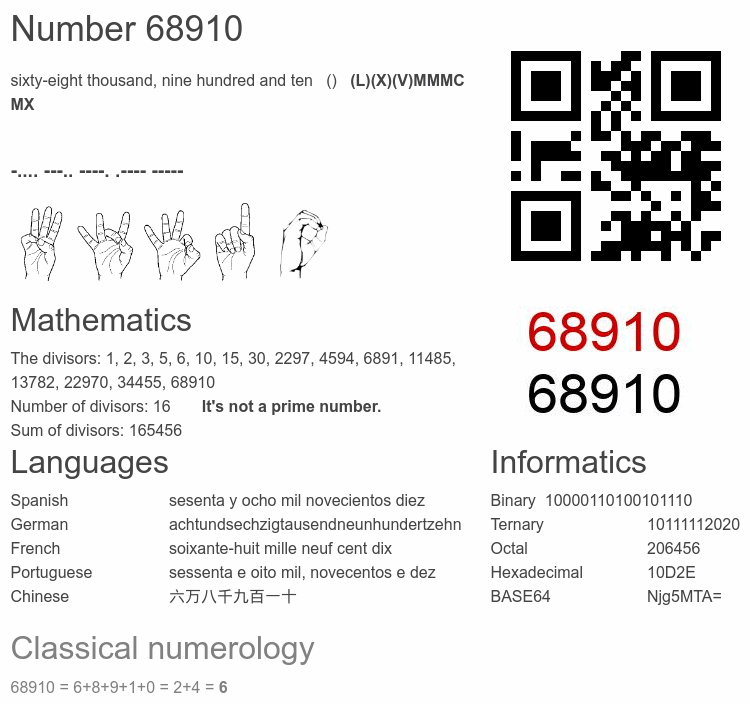Number 68910 infographic