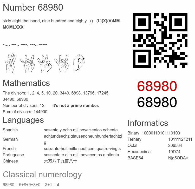 Number 68980 infographic