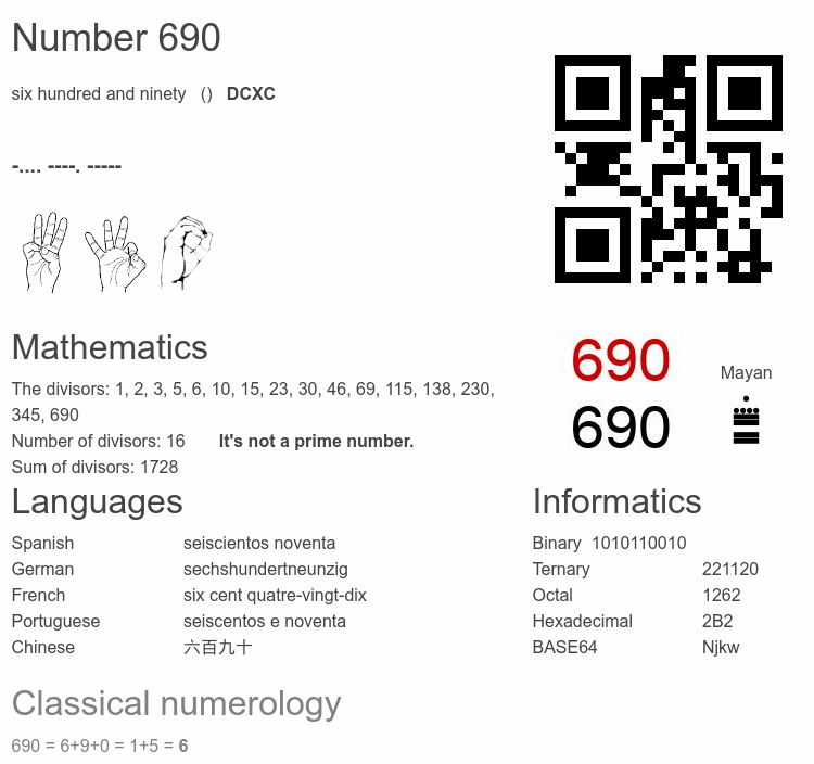 Number 690 infographic