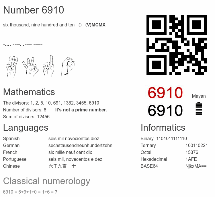 Number 6910 infographic