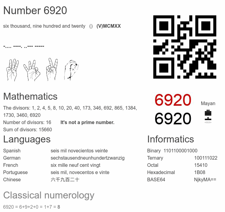 Number 6920 infographic