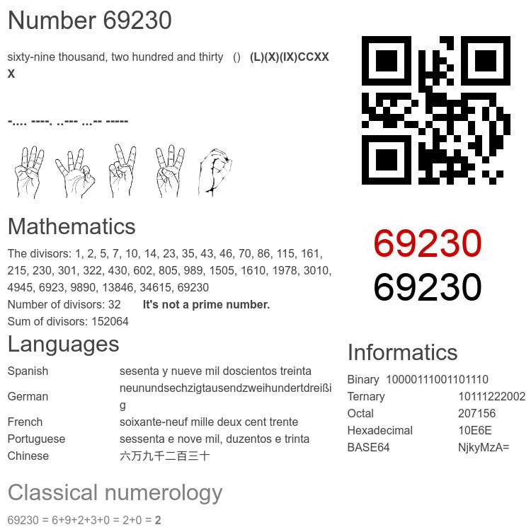 Number 69230 infographic