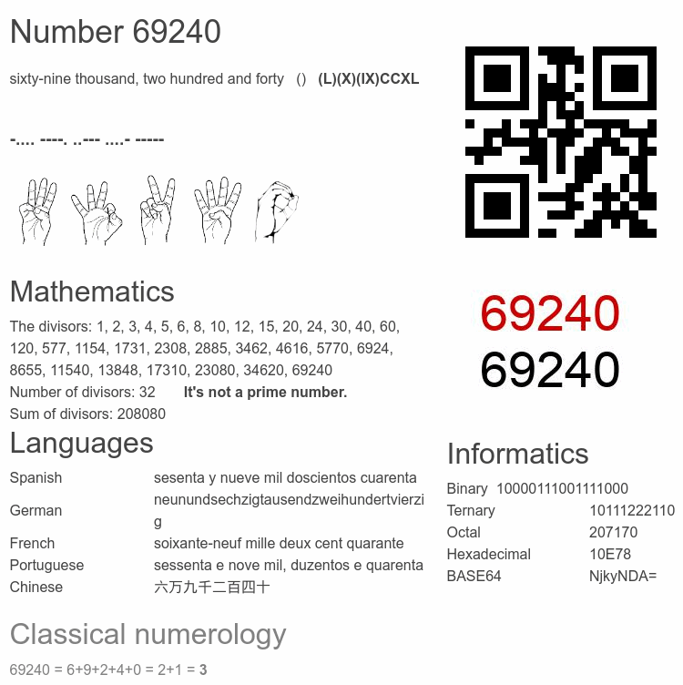 Number 69240 infographic