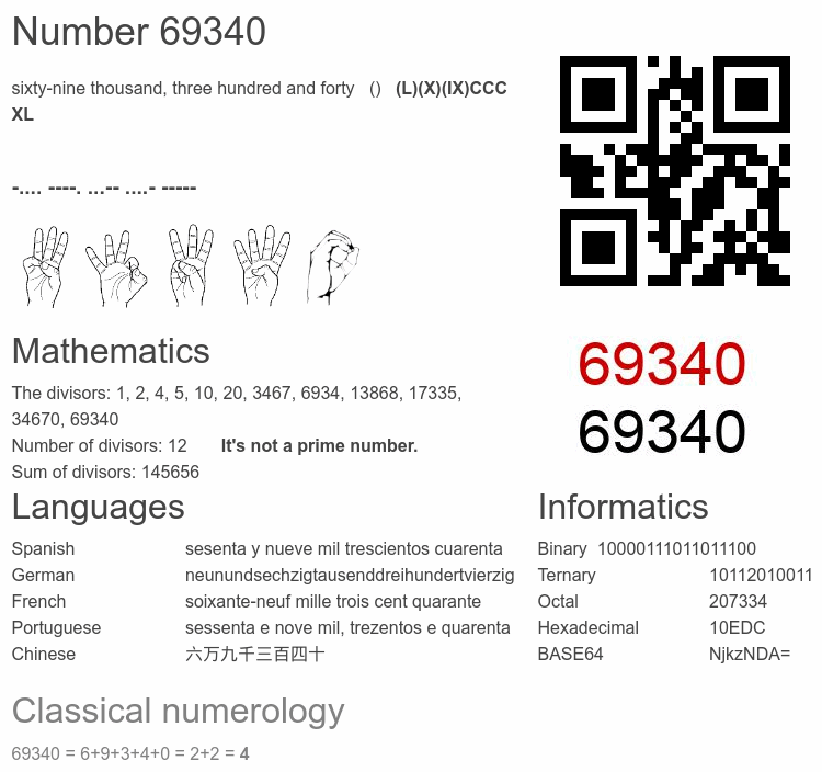 Number 69340 infographic