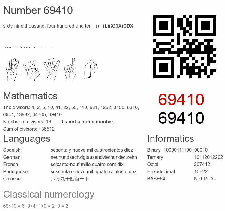 Number 69410 infographic