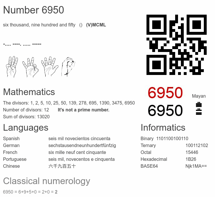 Number 6950 infographic