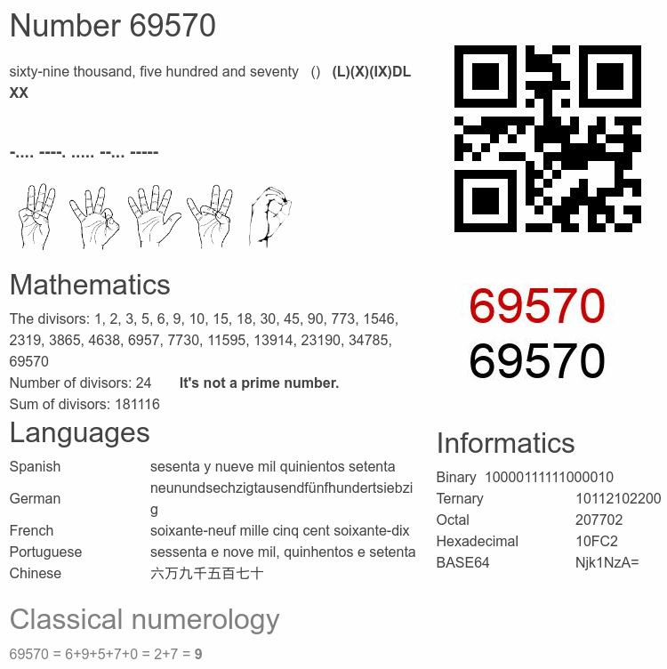 Number 69570 infographic
