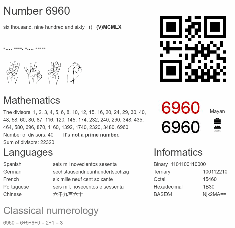 Number 6960 infographic