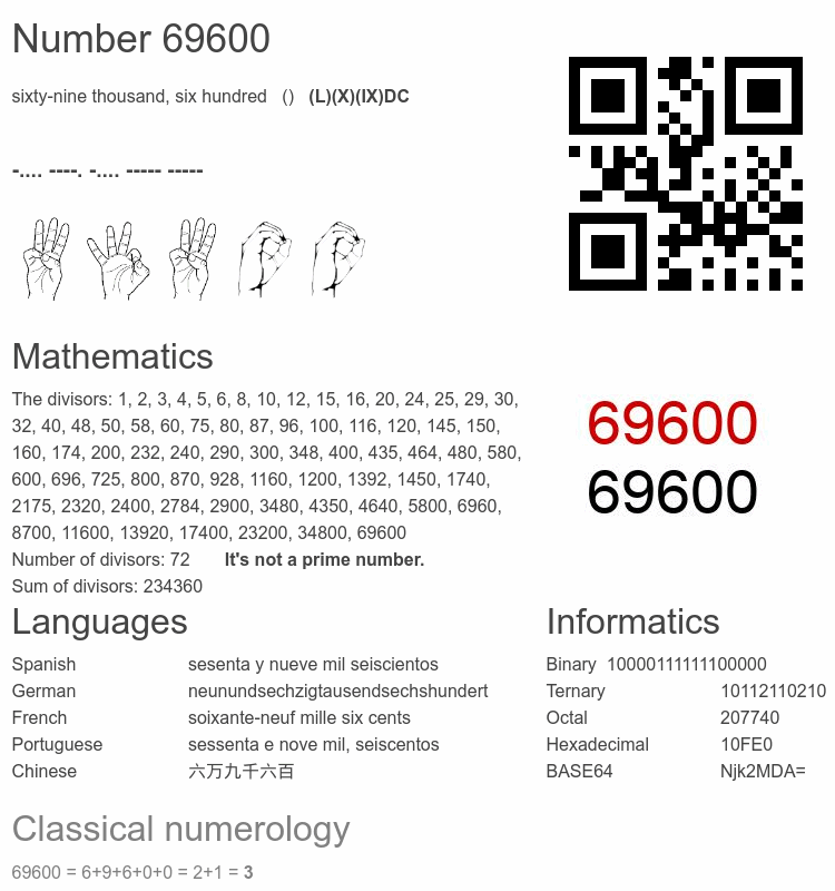 Number 69600 infographic