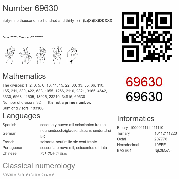 Number 69630 infographic