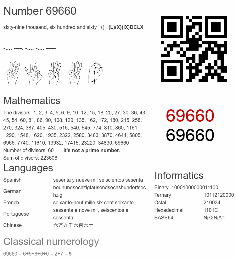 Number 69660 infographic