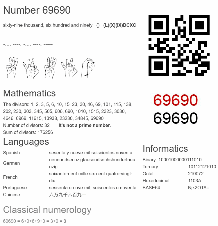 Number 69690 infographic