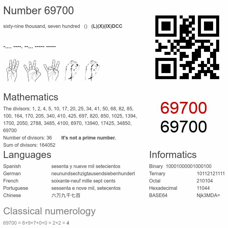 Number 69700 infographic