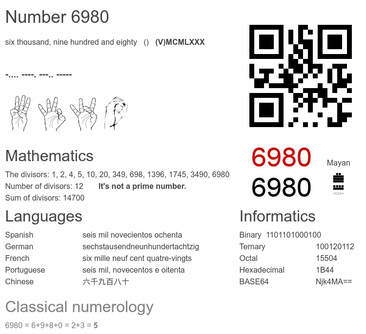 Number 6980 infographic