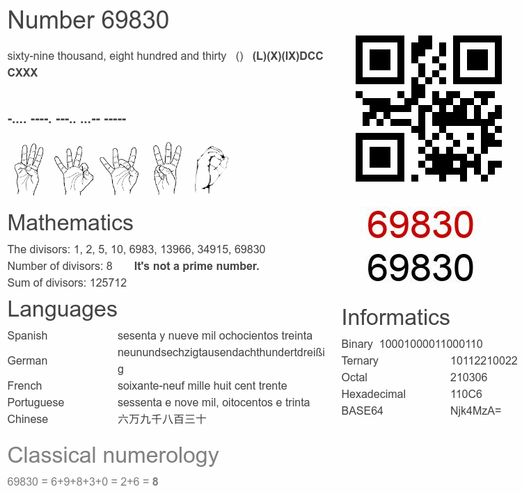 Number 69830 infographic