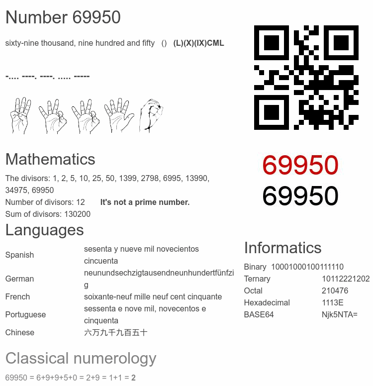 Number 69950 infographic