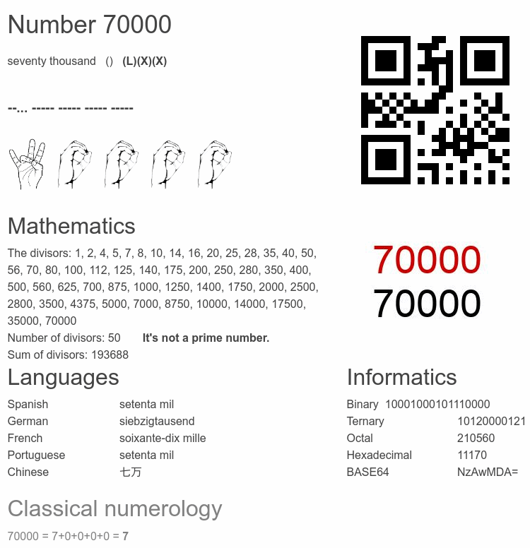 Number 70000 infographic