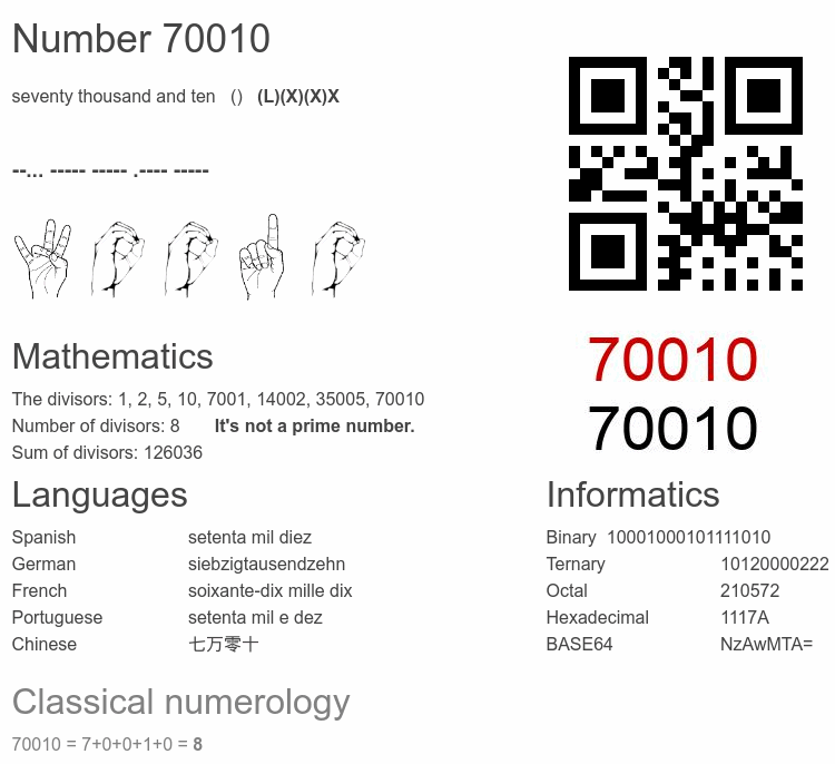 Number 70010 infographic