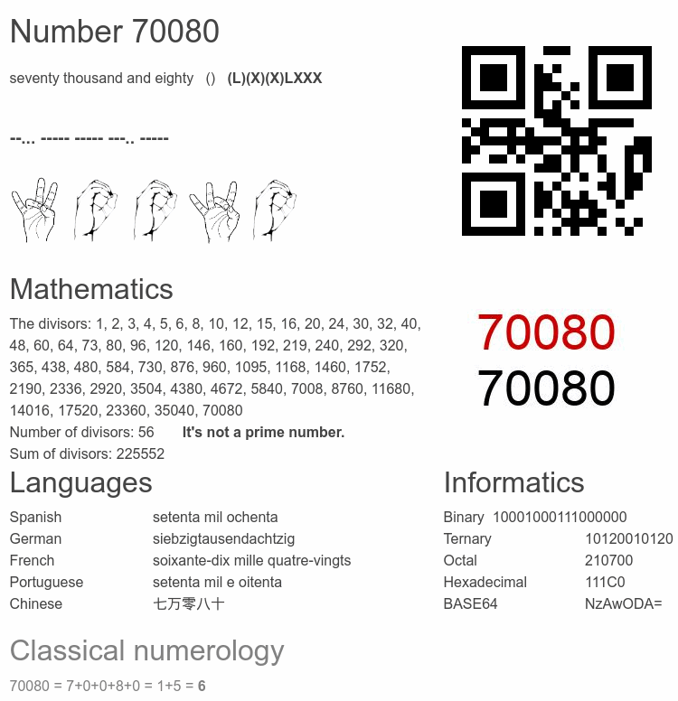 Number 70080 infographic